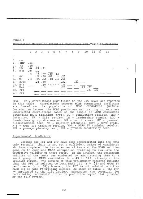 I__. - International Military Testing Association