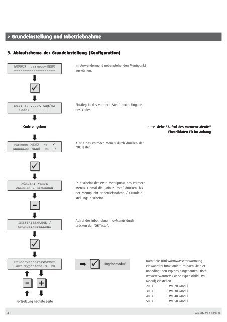 Inbe-014-V 2.0-2008-07