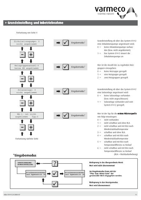 Inbe-014-V 2.0-2008-07