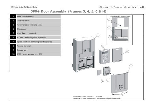 Parker SSD Drives 590+ DC Digital Drive Manual - Inverter Drive ...