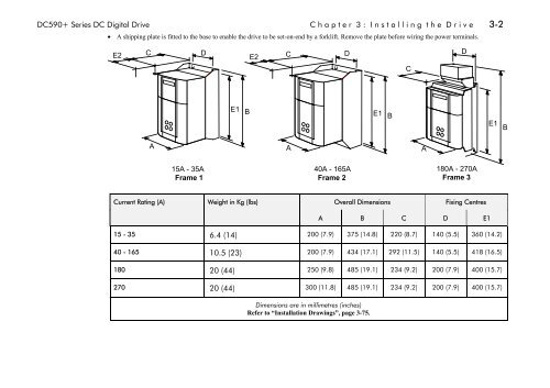 Parker SSD Drives 590+ DC Digital Drive Manual - Inverter Drive ...