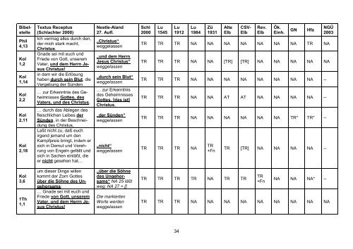 Liste-bibel änderungen300-A4