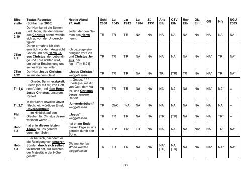 Liste-bibel änderungen300-A4