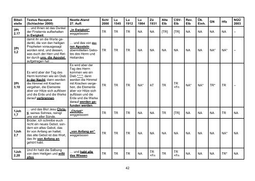 Liste-bibel änderungen300-A4