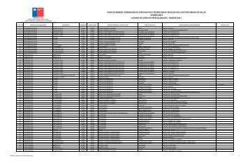 CONISS 2017 LISTADO DE CUPOS DE ESPECIALIZACION- INGRESO 2017