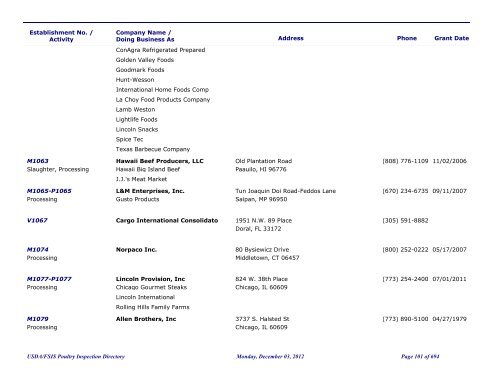 FSIS Meat, Poultry and Egg Product Inspection Directory - By Est ...