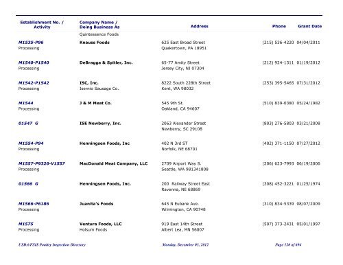 FSIS Meat, Poultry and Egg Product Inspection Directory - By Est ...