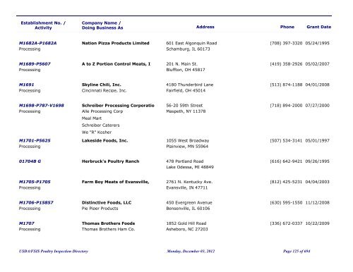 FSIS Meat, Poultry and Egg Product Inspection Directory - By Est ...