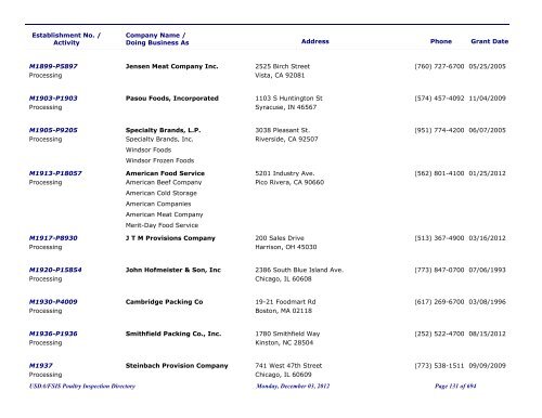 FSIS Meat, Poultry and Egg Product Inspection Directory - By Est ...