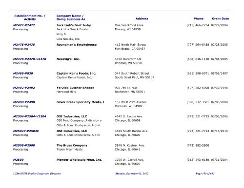 FSIS Meat, Poultry and Egg Product Inspection Directory - By Est ...