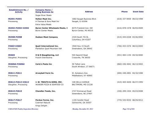 FSIS Meat, Poultry and Egg Product Inspection Directory - By Est ...