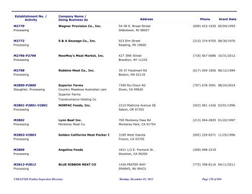 FSIS Meat, Poultry and Egg Product Inspection Directory - By Est ...