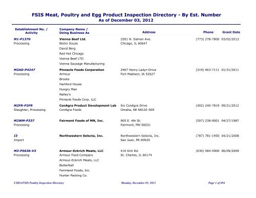 FSIS Meat, Poultry and Egg Product Inspection Directory - By Est ...