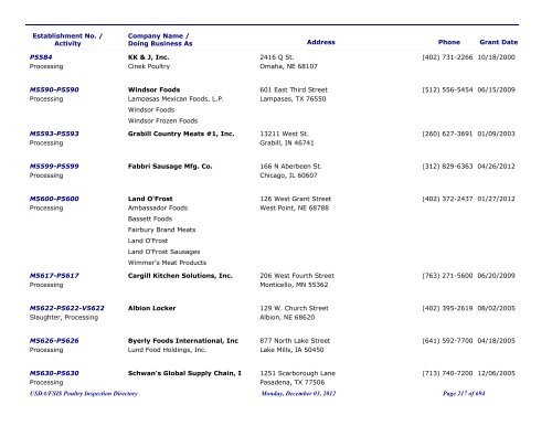 FSIS Meat, Poultry and Egg Product Inspection Directory - By Est ...