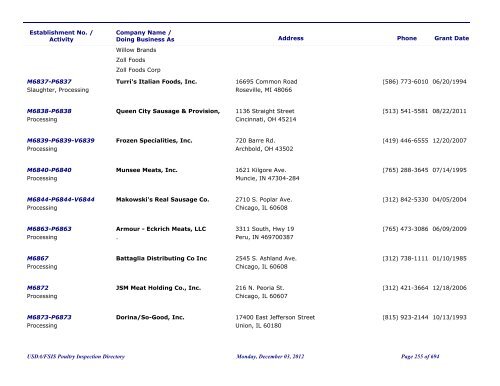 FSIS Meat, Poultry and Egg Product Inspection Directory - By Est ...