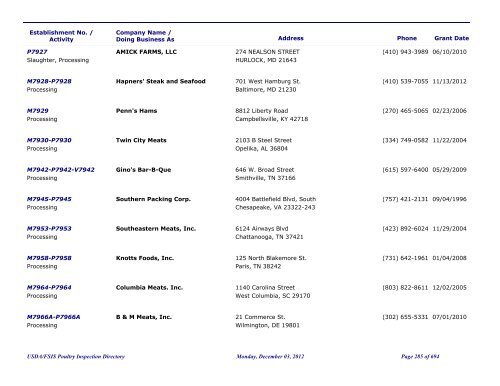 FSIS Meat, Poultry and Egg Product Inspection Directory - By Est ...