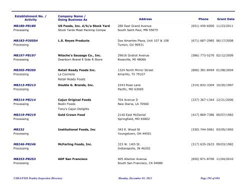 FSIS Meat, Poultry and Egg Product Inspection Directory - By Est ...