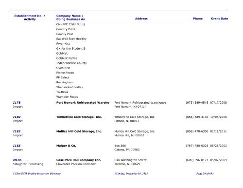 FSIS Meat, Poultry and Egg Product Inspection Directory - By Est ...