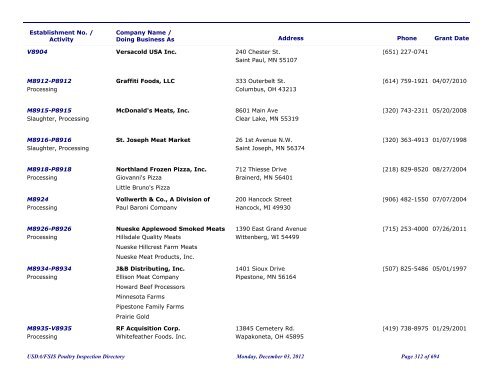 FSIS Meat, Poultry and Egg Product Inspection Directory - By Est ...