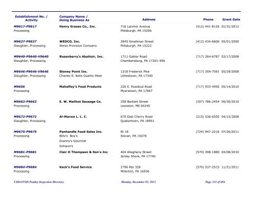 FSIS Meat, Poultry and Egg Product Inspection Directory - By Est ...