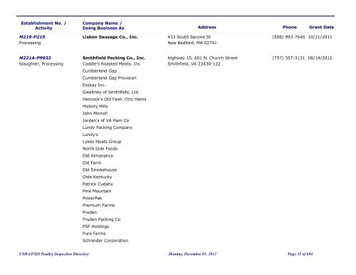 FSIS Meat, Poultry and Egg Product Inspection Directory - By Est ...