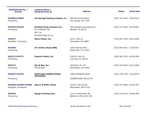 FSIS Meat, Poultry and Egg Product Inspection Directory - By Est ...