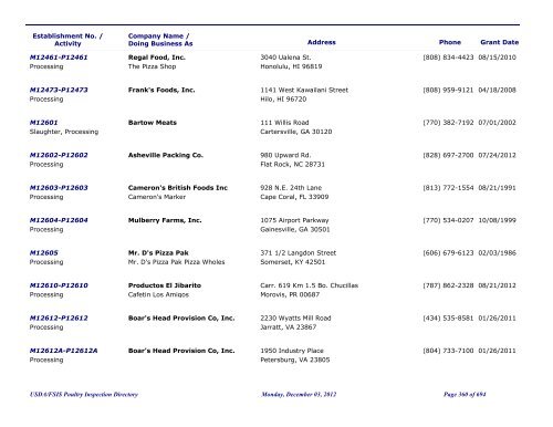 FSIS Meat, Poultry and Egg Product Inspection Directory - By Est ...