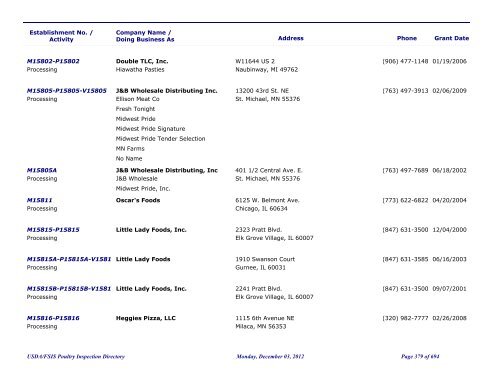 FSIS Meat, Poultry and Egg Product Inspection Directory - By Est ...