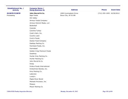 FSIS Meat, Poultry and Egg Product Inspection Directory - By Est ...