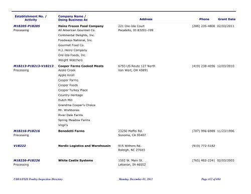 FSIS Meat, Poultry and Egg Product Inspection Directory - By Est ...