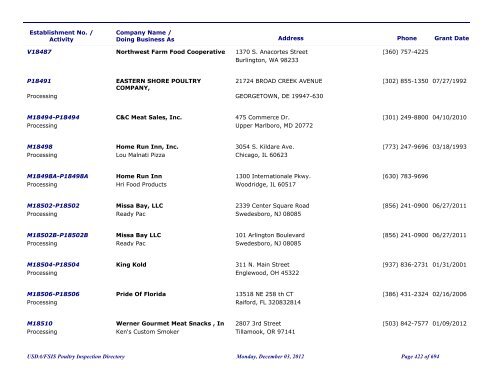 FSIS Meat, Poultry and Egg Product Inspection Directory - By Est ...