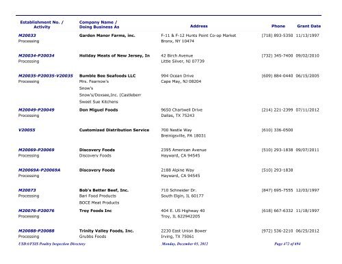 FSIS Meat, Poultry and Egg Product Inspection Directory - By Est ...