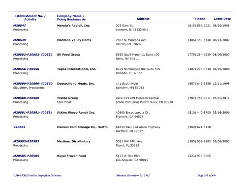 FSIS Meat, Poultry and Egg Product Inspection Directory - By Est ...