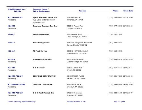 FSIS Meat, Poultry and Egg Product Inspection Directory - By Est ...