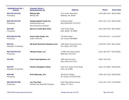 FSIS Meat, Poultry and Egg Product Inspection Directory - By Est ...