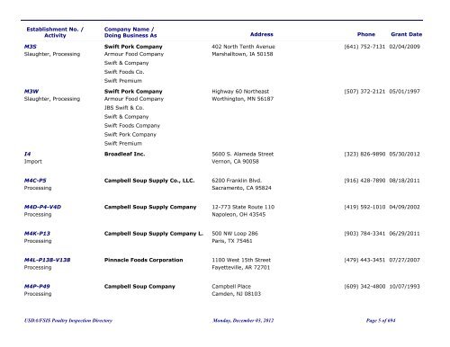 FSIS Meat, Poultry and Egg Product Inspection Directory - By Est ...