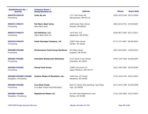 FSIS Meat, Poultry and Egg Product Inspection Directory - By Est ...