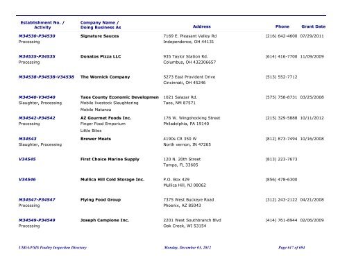 FSIS Meat, Poultry and Egg Product Inspection Directory - By Est ...