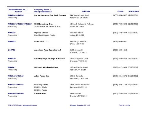 FSIS Meat, Poultry and Egg Product Inspection Directory - By Est ...