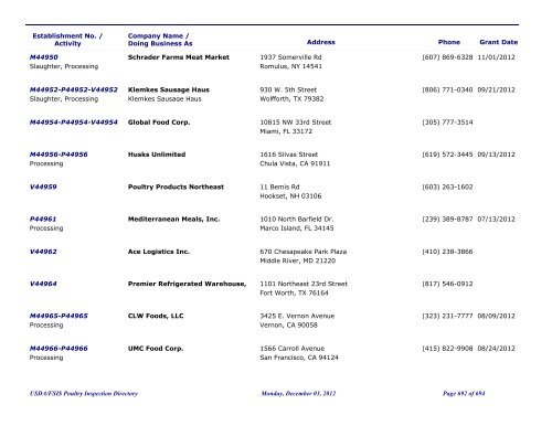 FSIS Meat, Poultry and Egg Product Inspection Directory - By Est ...