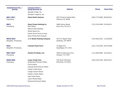 FSIS Meat, Poultry and Egg Product Inspection Directory - By Est ...