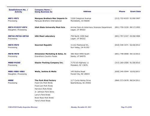 FSIS Meat, Poultry and Egg Product Inspection Directory - By Est ...