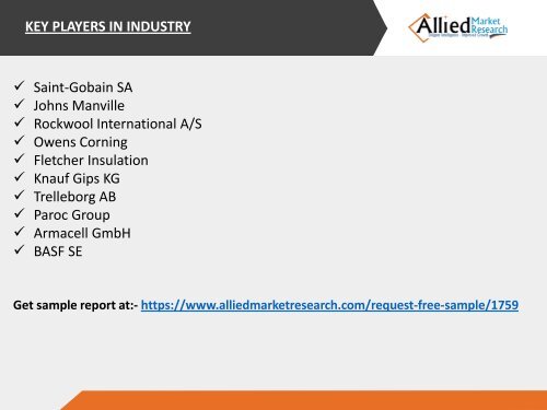 Acoustic Insulation Market Size | Global Industry Report, 2014-2022