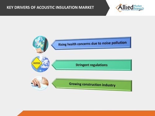 Acoustic Insulation Market Size | Global Industry Report, 2014-2022