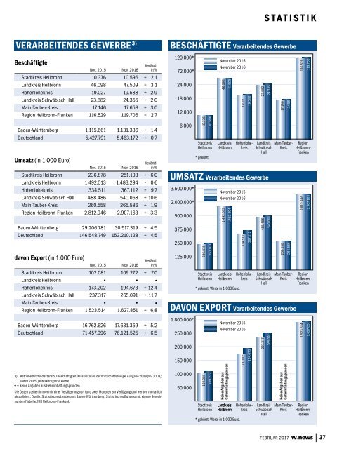 ARBEITEN 4.0 | w.news 02.2017