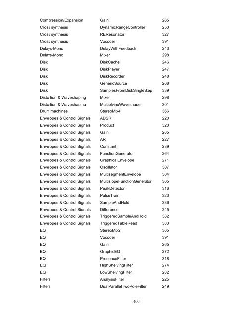 The Kyma Language for Sound Design, Version 4.5