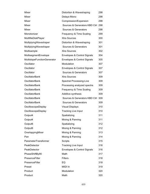 The Kyma Language for Sound Design, Version 4.5