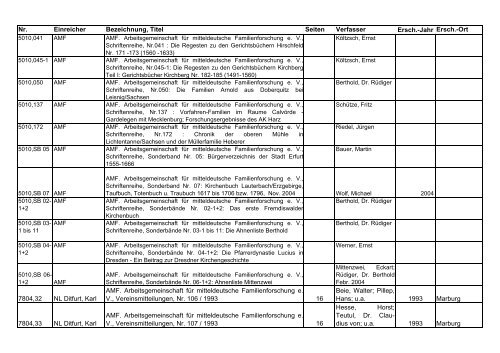 Das Archiv der AMF