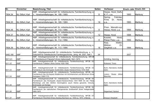 Das Archiv der AMF