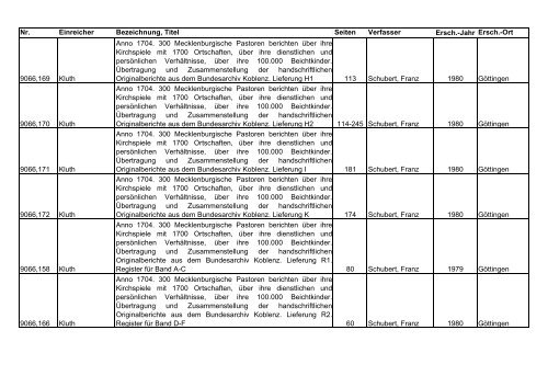 Das Archiv der AMF